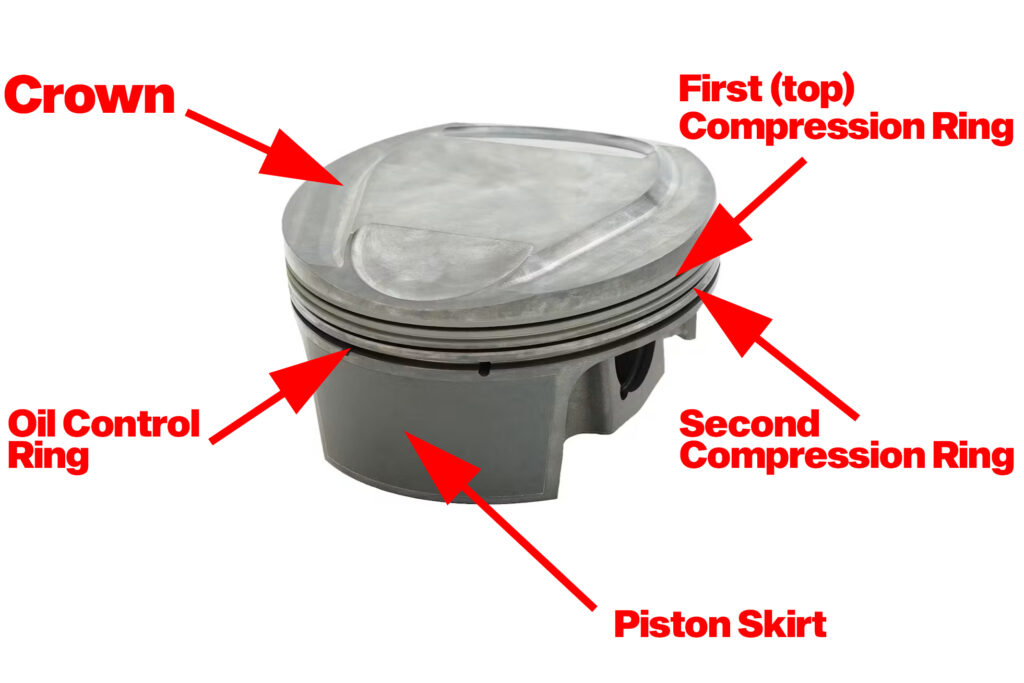 piston anatomy