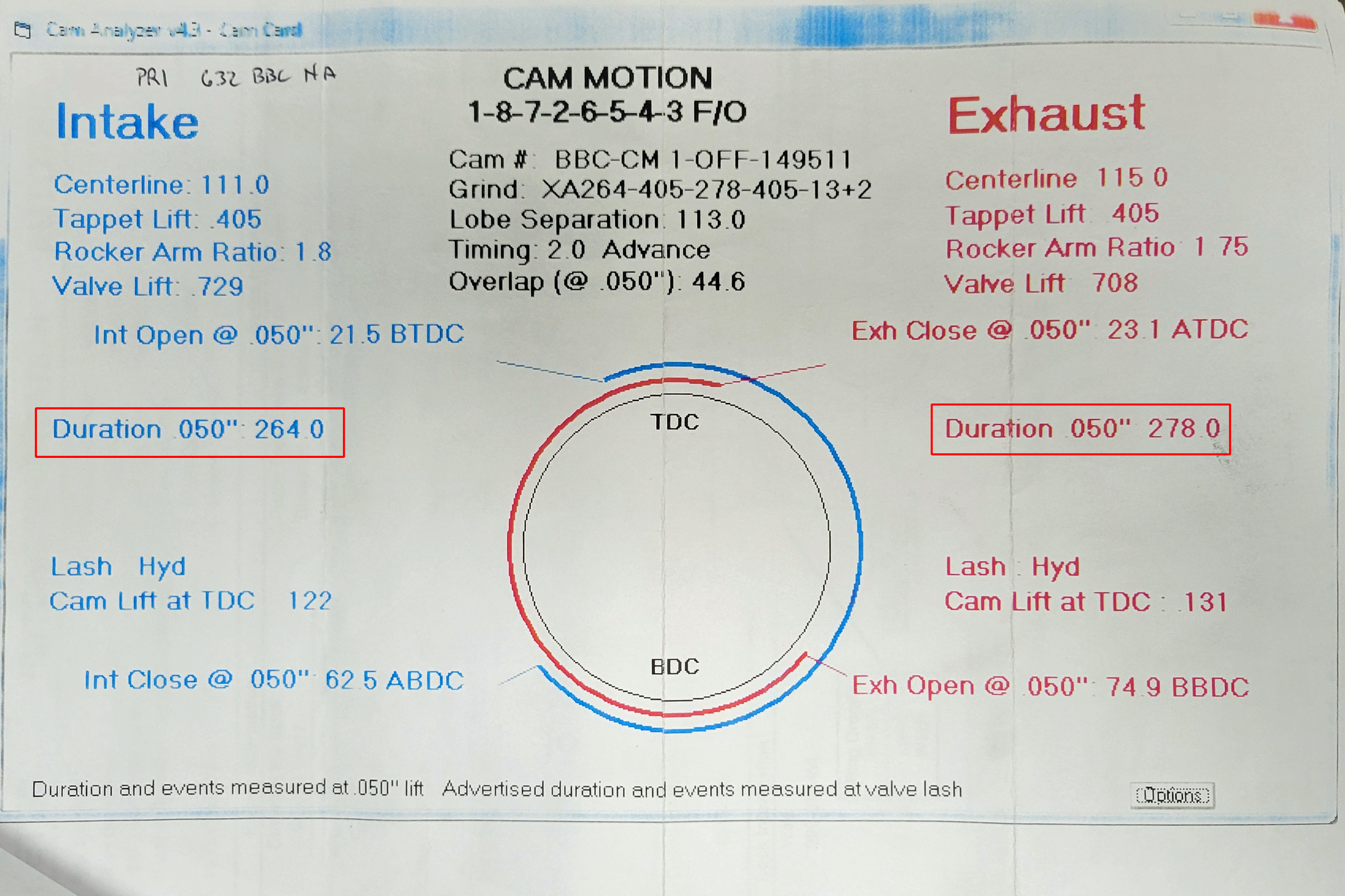 How Camshaft Lift And Duration Affect Horsepower