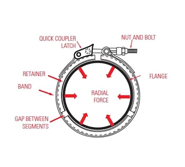 V Band Clamp Size Chart