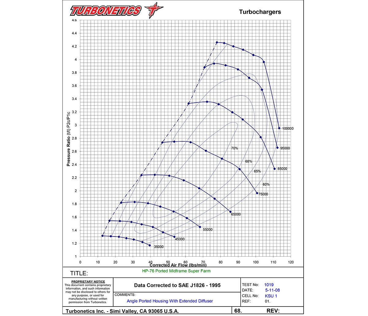 Compressor Coverage Chart