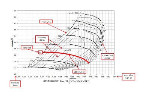 Understanding Compressor Maps – Sizing A Turbocharger