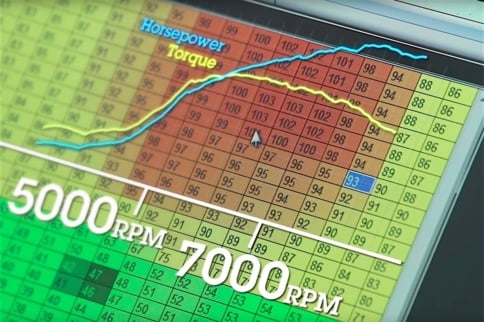 Exploring Volumetric Efficiency With AEM