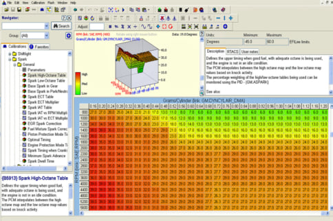 Diving Into The Technical Advantages Of Modern ECU Tuning