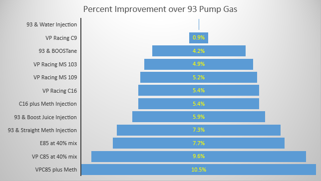 Race Gas Pump Gas Mixing Chart