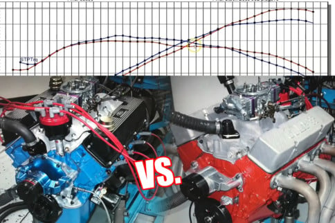 Video: Battle Of The 1969 302-Cube Powerhouses — BOSS 302 Vs. DZ 302