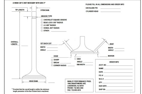 va-ordering